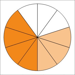 Veranschaulichung addieren + subtrahieren